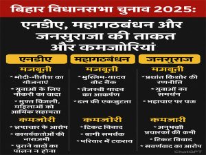 बिहार की राजनीति: एनडीए, महागठबंधन या जनसुराज – जनता का रुख क्या होगा?